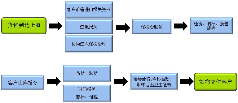 酒类进口清关代理选欣海,提供中文标签预审服务,代理报关热线400-920-1505